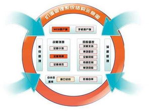 軟件產品質量標準中的軟件質量管理,你了解嗎