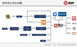 金山軟件困局 辦公產(chǎn)品成雞肋,多次瀕死,雷軍曾是關(guān)鍵先生