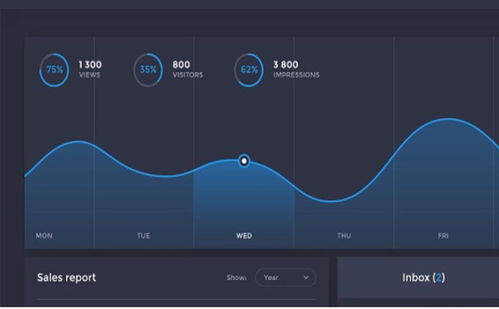 醫(yī)療器械注冊(cè)產(chǎn)品包含軟件時(shí),檢測報(bào)告應(yīng)注意什么