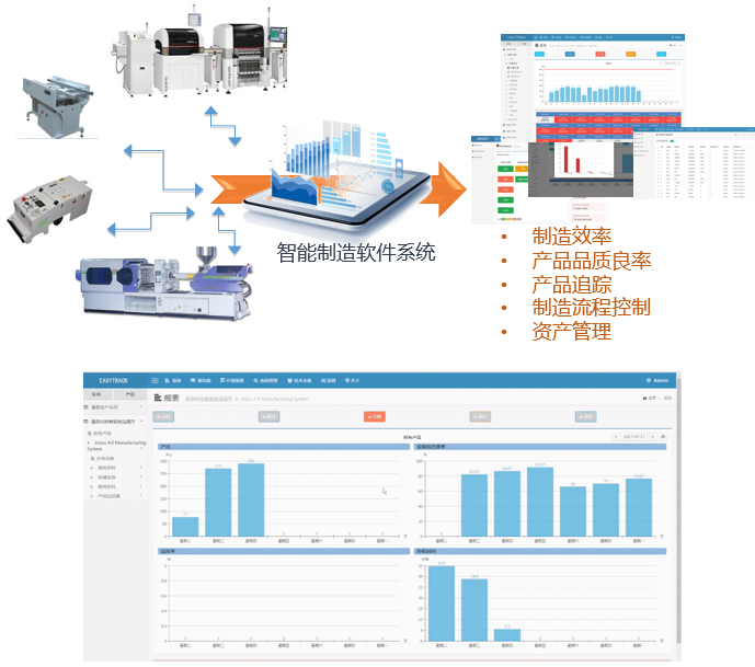 【珠海盈致科技智能制造軟件系統 一 工廠企業工業4.0升級助推器圖片】珠海盈致科技智能制造軟件系統 一 工廠企業工業4.0升級助推器圖片大全