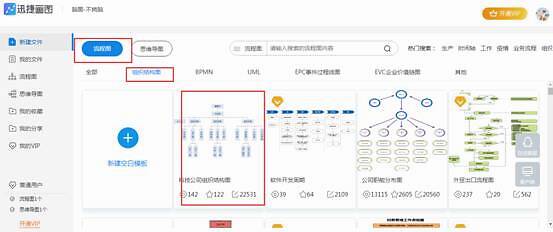 科技公司工作流程圖怎么畫 用什么軟件