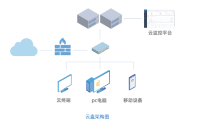 釋放云產品價值，點亮華網云桌面高效應用新通道